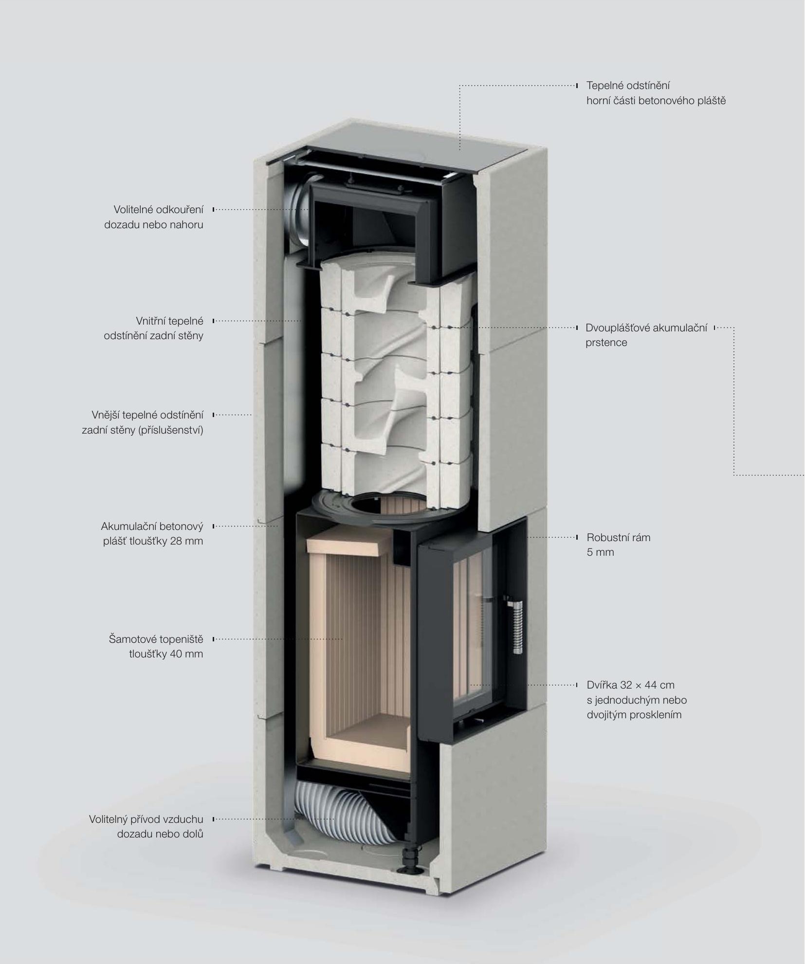 BLOX řez HOXTER BLOX H60